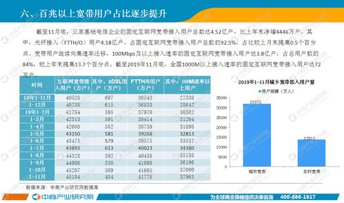 2019年11月中国基础电信业务月度运行报告 稳中有进，5G商用启新程