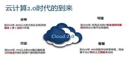 产业深度融合，开放的力量重构云基础业务格局