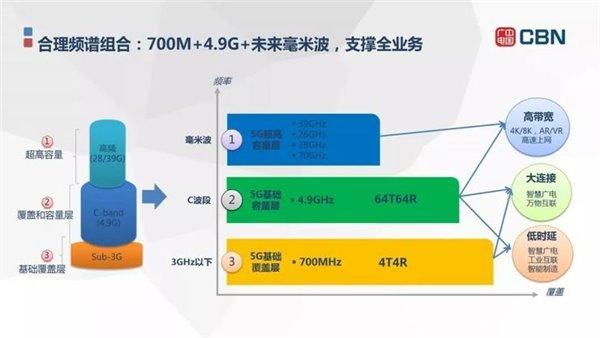 四大运营商时代启幕 中国广电携700MHz频段与中兴手机共铸通信新篇章
